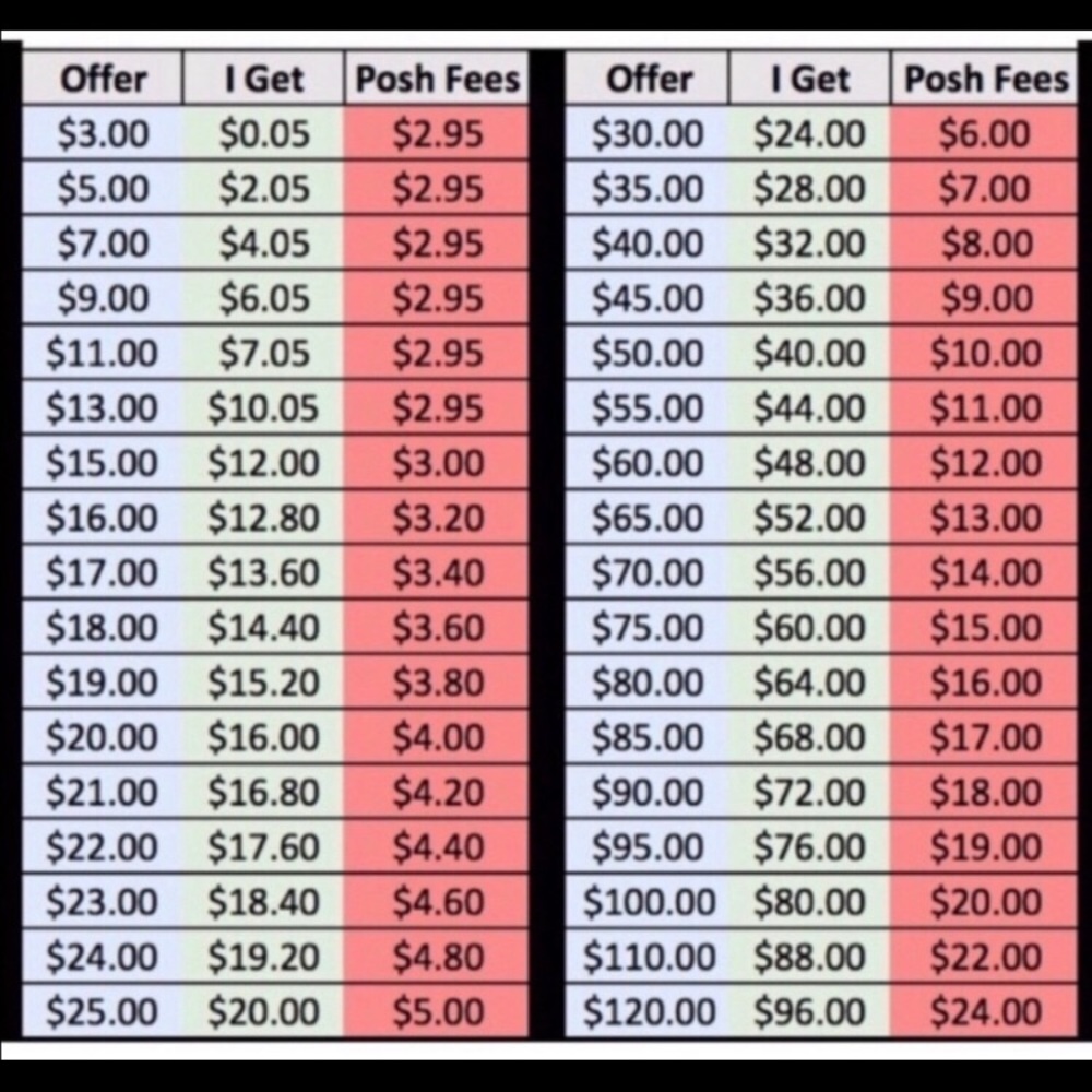 When making offers, please keep in mind 🥰